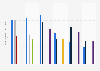 Most common match injuries among female amateur rugby union players in Ireland from 2017/18 to 2023/24, by incidence rate per 1,000 hours