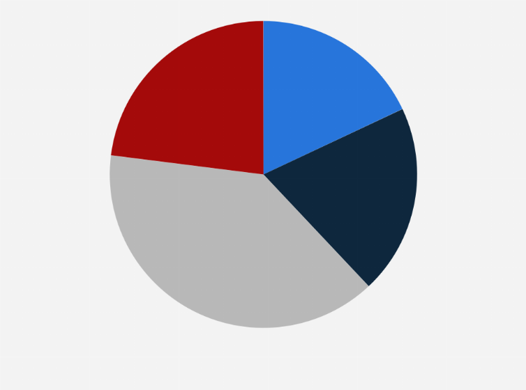Statistic: Share of people taking advantage of remote work opportunities in Poland in 2023
