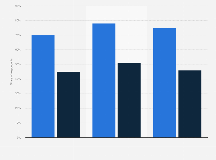 Statistic: Percentage of adults in the EU at risk of depression between 2020 and 2022, by financial difficulties
