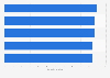 Sustainable Brand Index score of the leading distribution and retailing companies in Japan in 2023