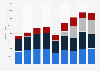 Vehicle sales of the Traton Group from 2016 to 2024, by vehicle brand (in units)