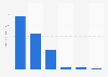 Number of hours viewed of the men's Rugby World Cup in selected countries worldwide in 2023 (in billions)