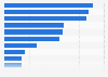 Leading reasons for practicing ethical consumption in Japan as of October 2024
