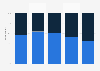Willingness to pay more for sustainably made or environmentally friendly products among consumers in Hong Kong as of December 2023, by age group