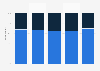 Willingness to pay more for sustainably made or environmentally friendly products among consumers in Taiwan as of December 2023, by age group