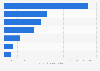 Number of monthly active users (MAU) of the leading ticketing apps in China as of September 2024 (in millions)
