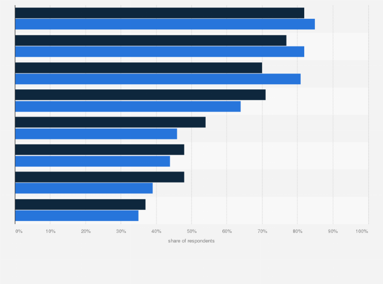 Statistic: How much do you agree or disagree with each of the follow statements about artificial intelligence (AI)?