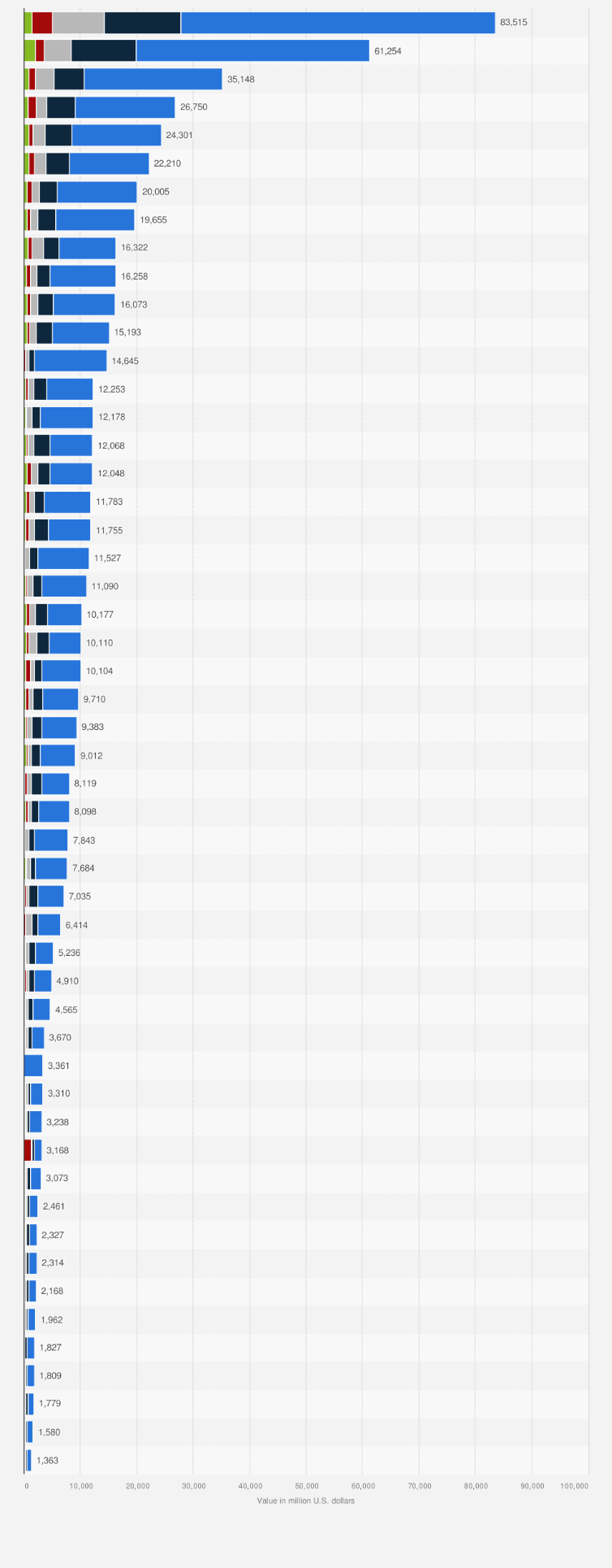 Statistic: Value of drinking water infrastructure needs for the next 20 years in the United States as of 2021, by type and territory (in million U.S. dollars)