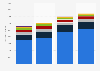 Sales revenue of Scania from 2021 to 2024, by segment (in million euros)