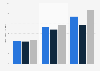 Average net hourly salary in Lyon, France, in 2021, by gender and by age group (in euros) 