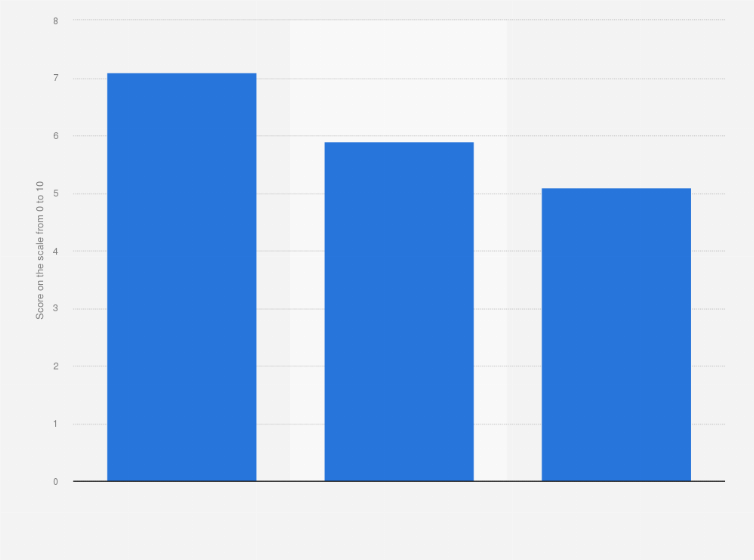 Statistic: Mobile network coverage experience in Turkey as of October 2023, by provider