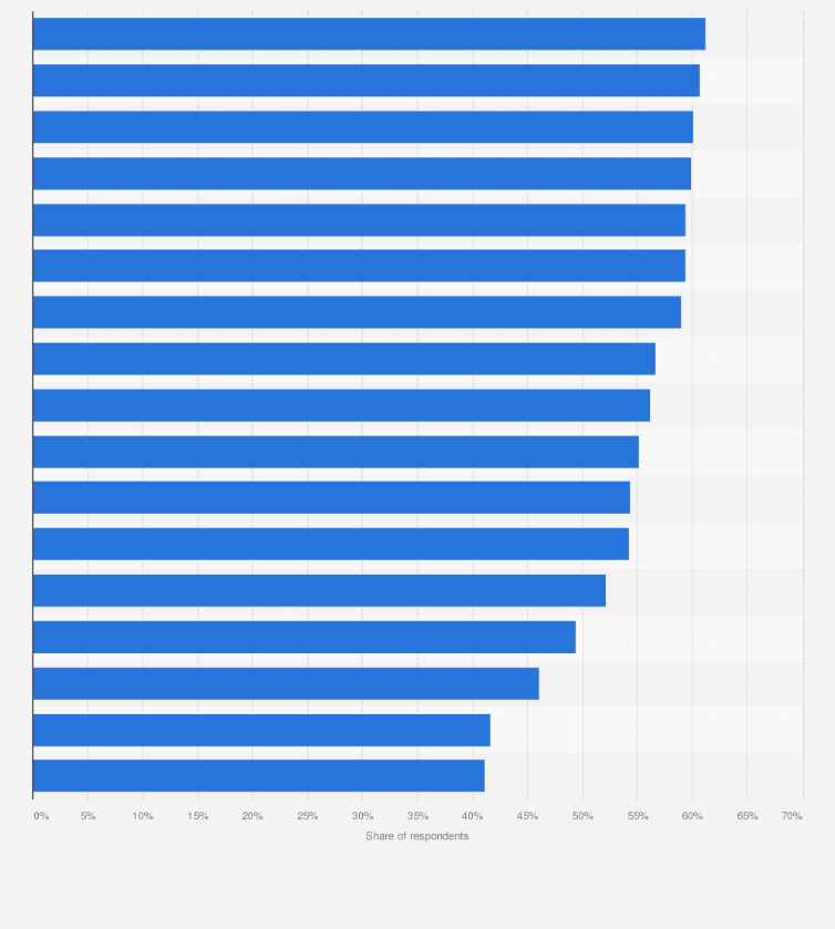 Statistic: Leading Sustainable Development Goals of interest among consumers in Japan as of February 2024