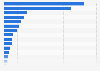 Exports value of excavators and shovel loaders in selected countries and territories worldwide in 2024 (in million U.S. dollars)