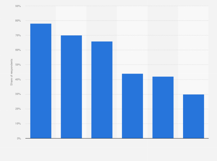 Statistic: Main types of order fulfilment in third-party-logistics (3PL) warehouses in 2024