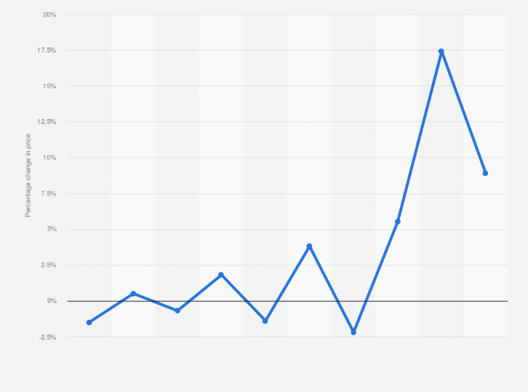 Statistic: Annual percent change of the producer price of manufacturing machinery for mining, quarrying, and construction in France from 2014 to 2023
