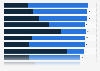 Percentage of practitioners who recommended selected preventive measures to their patients with diabetes in Germany as of 2023, by type of patient