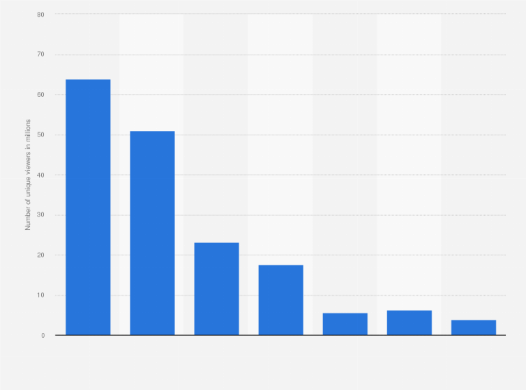 Statistic: Number of unique viewers of TV shows on Netflix in selected countries in Latin America in 1st quarter 2023 (in millions)