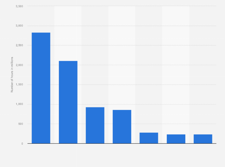Statistic: Number of hours viewed of TV shows on Netflix in selected countries in Latin America in 1st quarter 2023 (in millions)
