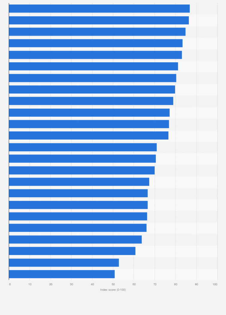 Statistic: Health and health systems index score ranking in the Asia-Pacific region in 2023, by country or territory