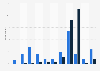 Frequency of watching pornographic content among online audiences in Great Britain (GB) as of January 2024, by gender
