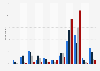 Frequency of watching pornographic content among online audiences in Great Britain (GB) as of January 2024, by age group