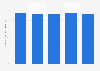 Percentage of U.S. adults aged 65 years and older who had ever been told by a doctor they had hypertension from 2019 to 2023
