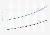 Market value of lubricants and fuel additives worldwide from 2021 to 2023, with a forecast until 2031, by application (in billion U.S. dollars)