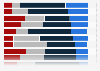 Distribution of level of trust in health information reported by traditional media sources in the U.S. in 2023