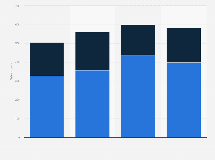 Statistic: ASML system sales worldwide 2021 to 2024, by segment (in units)