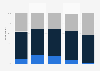 Impact of the awareness of brands' use of artificial intelligence (AI) in their advertising on the decision to buy their product among adults in the United States as of April 2025, by age group