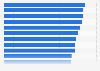 Evaluation of grocery store mobile apps in Poland in 2024