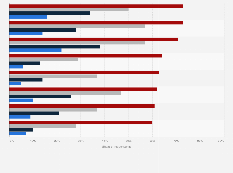 Statistic: Share of professionals using generative artificial intelligence (AI) in organizations worldwide as of 2024, by function and expertise