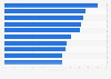 Most streamed movies on Netflix in South Korea in 2024