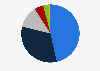 Distribution of the off-trade retail wine sales volume in Australia in 2023, by type 