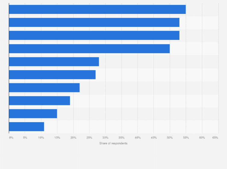 Statistic: Concerns of organization leadership with hybrid work worldwide 2023