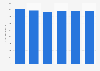 Average gross tonnage (GT) of vessels in ports in Indonesia from 2018 to 2023