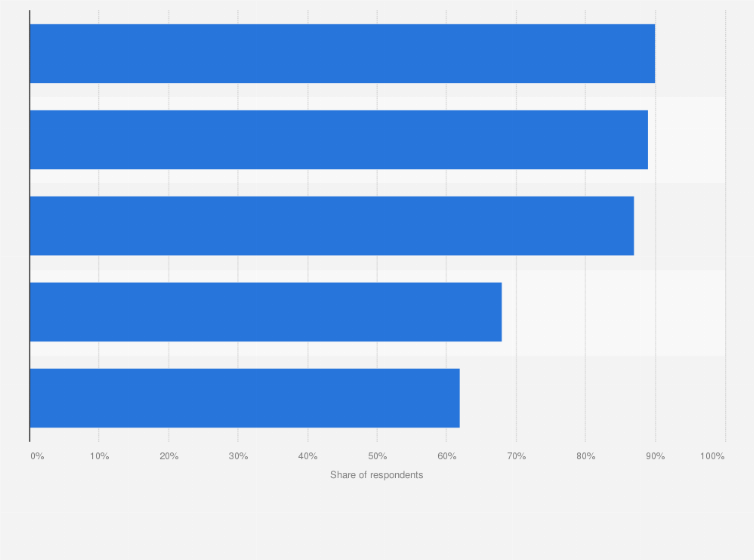 Statistic: Share of consumers in Mexico who would be prepared to buy a car based on the car brand’s country of origin, as of July 2023