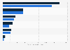 Forecast renewable energy supply in Latin America in 2030, by source and scenario (in petajoules)