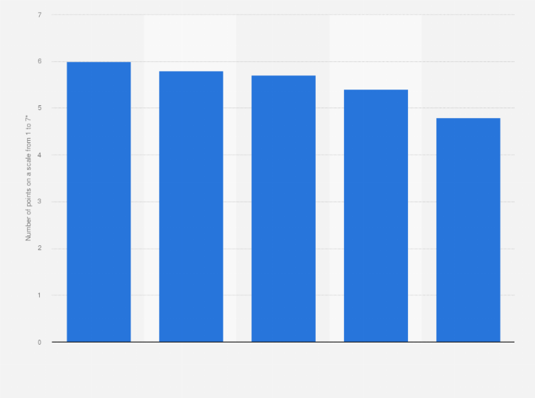 Statistic: Marketing segments with most intensive use of artificial intelligence (AI) in the future in Austria, Germany, and Switzerland as of January 2023