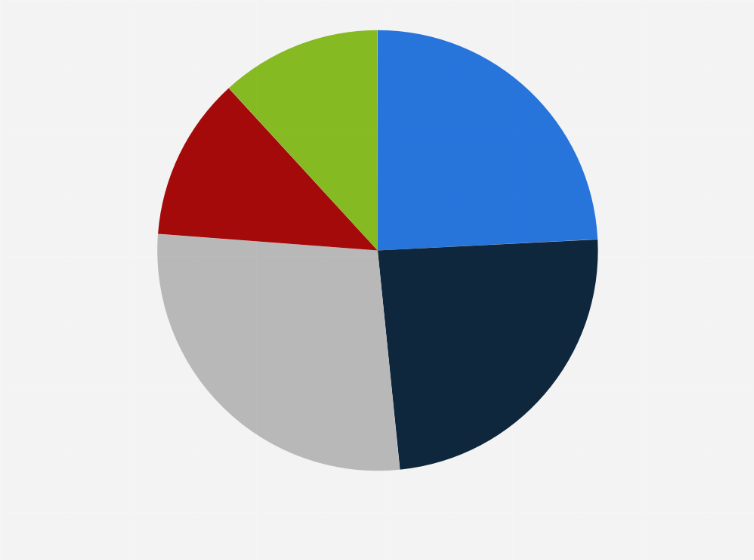 Statistic: Awareness of cybersecurity precautions among internet users in China in 2023