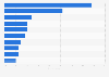 Most important factors when choosing a training bra among Chinese mothers as of December 2023