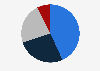 Share of people who own a television set in Japan as of November 2023, by number of sets