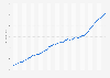 Consumer price index (CPI) of beer in Australia from December 2013 to December 2024