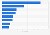 Most common situations in which people watch terrestrial television in Japan as of December 2023