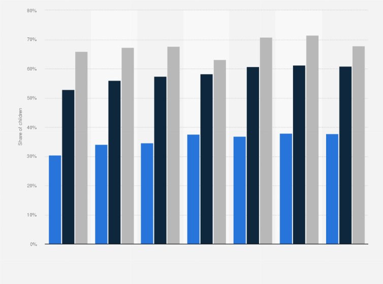 Statistic: Share of school children with eye visual acuity below 1.0 in Japan from fiscal year 2013 to 2023