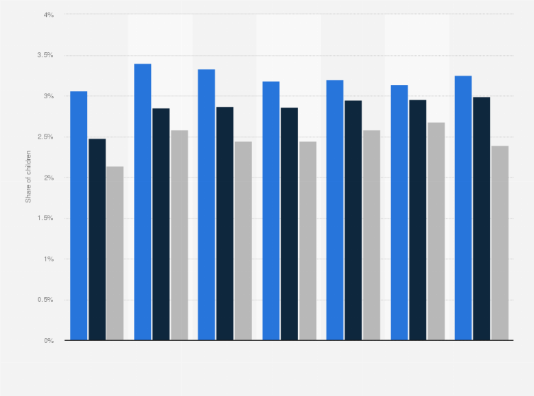 Statistic: Share of school children with atopic dermatitis in Japan from fiscal year 2013 to 2023