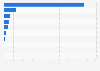 Number of renewable energy employees in Greece in 2023, by technology (in 1,000s)