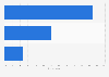 Public perception of global warming in Australia in 2024