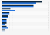Leading advertising channels grabbing the attention of consumers in the United States in December 2019 and December 2023