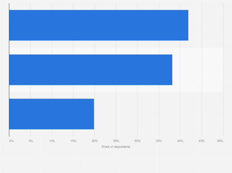 Statistic: Infrastructure used by companies for artificial intelligence (AI) computing in South Korea as of 2024